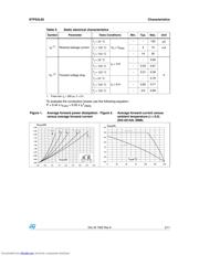 STPS3L60 datasheet.datasheet_page 3