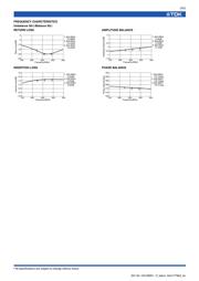 HHM1776B2 datasheet.datasheet_page 2