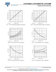 LH1512BACTR datasheet.datasheet_page 4