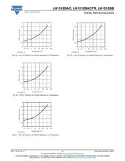 LH1512BACTR datasheet.datasheet_page 6