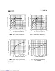 IRF5803TR datasheet.datasheet_page 3