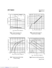 IRF5803 datasheet.datasheet_page 4