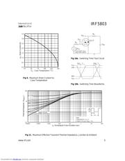 IRF5803TR datasheet.datasheet_page 5