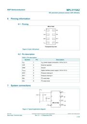 FRDMKL25-P3115 数据规格书 3