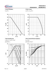 IPP041N12N3GXK datasheet.datasheet_page 4