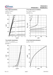 IPP041N12N3GXK datasheet.datasheet_page 5