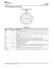 TLV62095 datasheet.datasheet_page 3