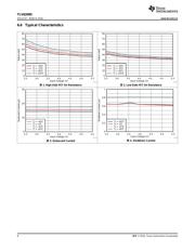 TLV62095 datasheet.datasheet_page 6