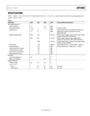 ADF5000BCPZ-RL7 datasheet.datasheet_page 4