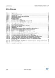 M95512WMN6PK datasheet.datasheet_page 4