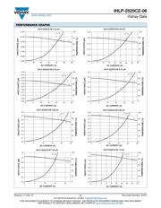 IHLP2525CZER1R5M06 datasheet.datasheet_page 2