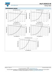 IHLP2525CZER1R5M06 datasheet.datasheet_page 3