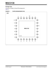 DM160217 datasheet.datasheet_page 2