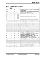 DM160217 datasheet.datasheet_page 3