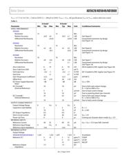 AD5648 datasheet.datasheet_page 5