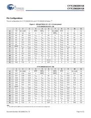 CY7C25632KV18-500BZXC datasheet.datasheet_page 4