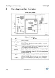 VND7040AJTR datasheet.datasheet_page 6