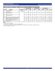 CY74FCT162245ETPAC datasheet.datasheet_page 5