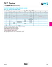 TPCH106K010R2500 datasheet.datasheet_page 2