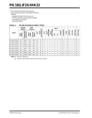 PIC18F25K22-E/SO datasheet.datasheet_page 2