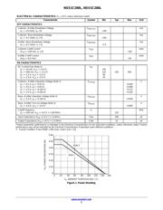 NSS1C200LT1G datasheet.datasheet_page 2