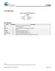 CY22800KFXC datasheet.datasheet_page 3