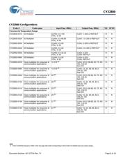 CY22800KFXC datasheet.datasheet_page 5