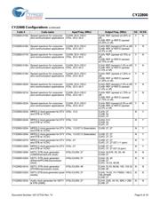 CY22800KFXC datasheet.datasheet_page 6