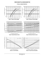 MBR2H100SFT3G datasheet.datasheet_page 3