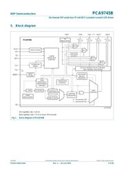 PCA9745BTWJ datasheet.datasheet_page 4