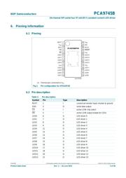 PCA9745BTW datasheet.datasheet_page 5