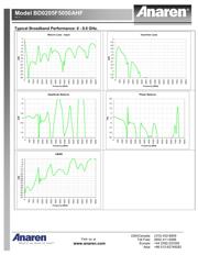 BD0205F5050AHF datasheet.datasheet_page 2