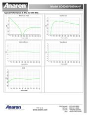 BD0205F5050AHF datasheet.datasheet_page 3