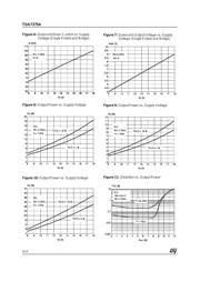 TDA7375A datasheet.datasheet_page 6