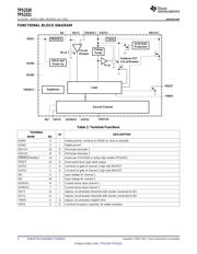 TPS2320IPWR datasheet.datasheet_page 2