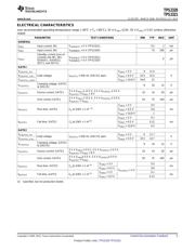 TPS2320IDG4 datasheet.datasheet_page 5