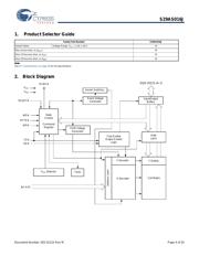 S29AS016J70TFI040 datasheet.datasheet_page 4