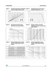 STPS8170DEE-TR datasheet.datasheet_page 3