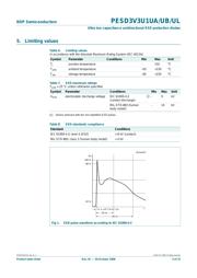 PESD3V3U1UA datasheet.datasheet_page 3