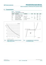 PESD3V3U1UA datasheet.datasheet_page 4