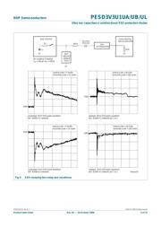 PESD3V3U1UA datasheet.datasheet_page 5