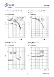 BGA420E6327XT datasheet.datasheet_page 6