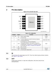 IPS160HTR datasheet.datasheet_page 6