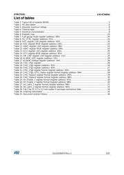 STBCFG01JR datasheet.datasheet_page 3