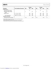 AD8476ARMZ-RL datasheet.datasheet_page 4