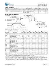 CY7C1041CV33-12ZC datasheet.datasheet_page 5