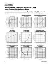 MAX9814ETD+ datasheet.datasheet_page 4