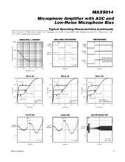 MAX9814ETD+ datasheet.datasheet_page 5