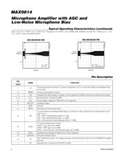 MAX9814ETD+ datasheet.datasheet_page 6