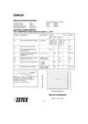 ZXRE125FFTA datasheet.datasheet_page 2